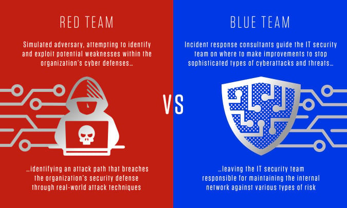 red-team vs blue-team
